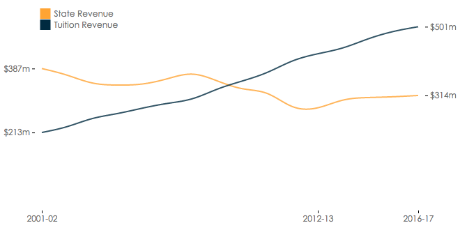 revenue_graph