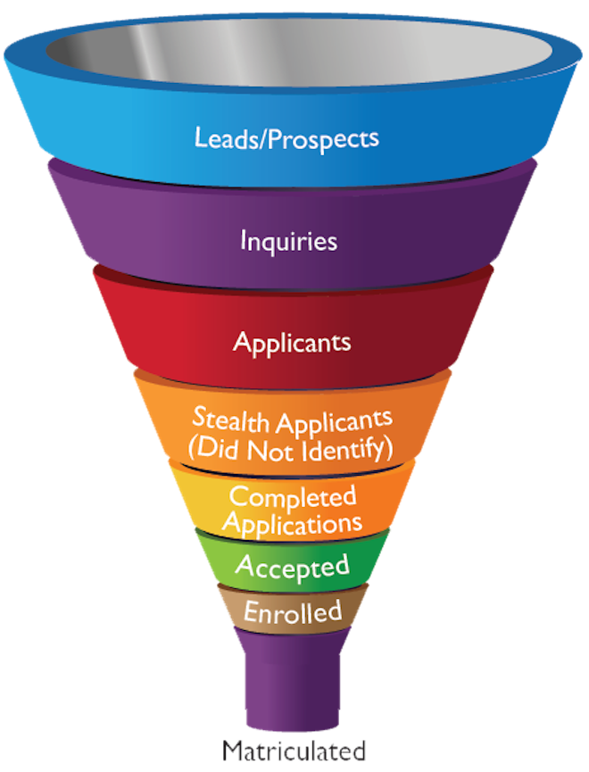 enrollment_funnel